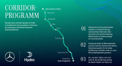 Mercedes-Benz y Hydro unen fuerzas para el desarrollo sostenible en la Amazonia brasileña