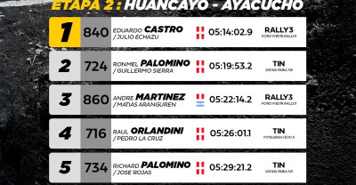  Etapa 2: Huancayo – Ayacucho