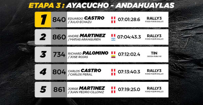 Etapa 3: Ayacucho – Andahuaylas