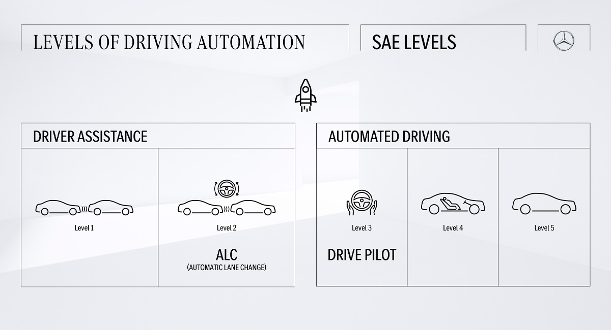 Mercedes Benz Cambio automático de carril