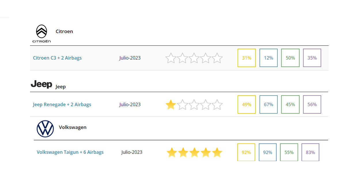 Alejandro Furas Latin Ncap